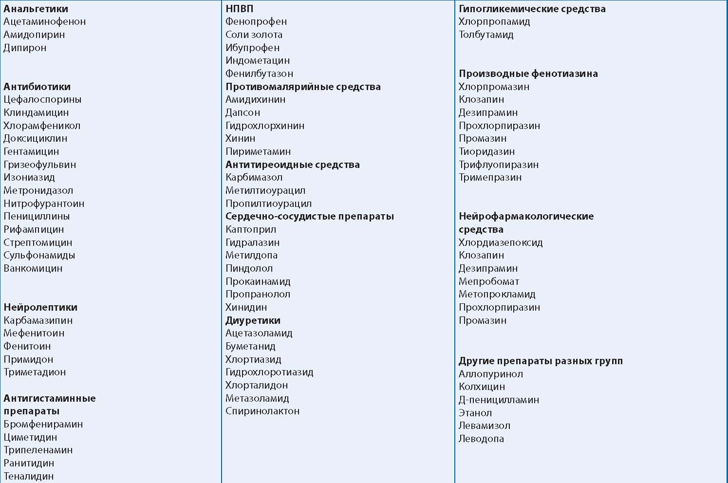 Таблица Таблица